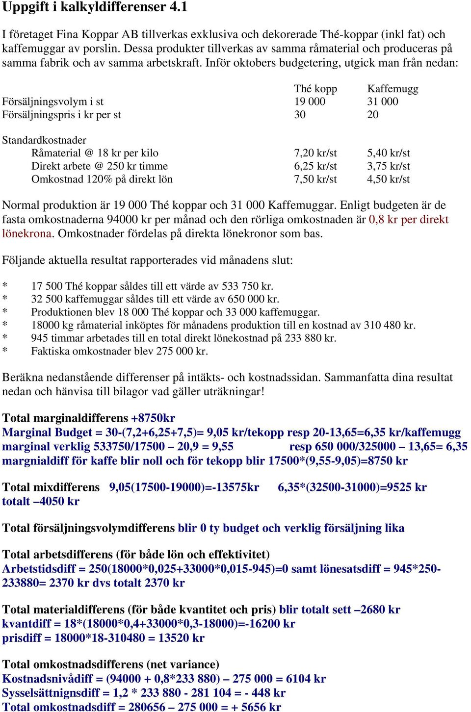 Inför oktobers budgetering, utgick man från nedan: Thé kopp Kaffemugg Försäljningsvolym i st 19 000 31 000 Försäljningspris i kr per st 30 20 Standardkostnader Råmaterial @ 18 kr per kilo 7,20 kr/st