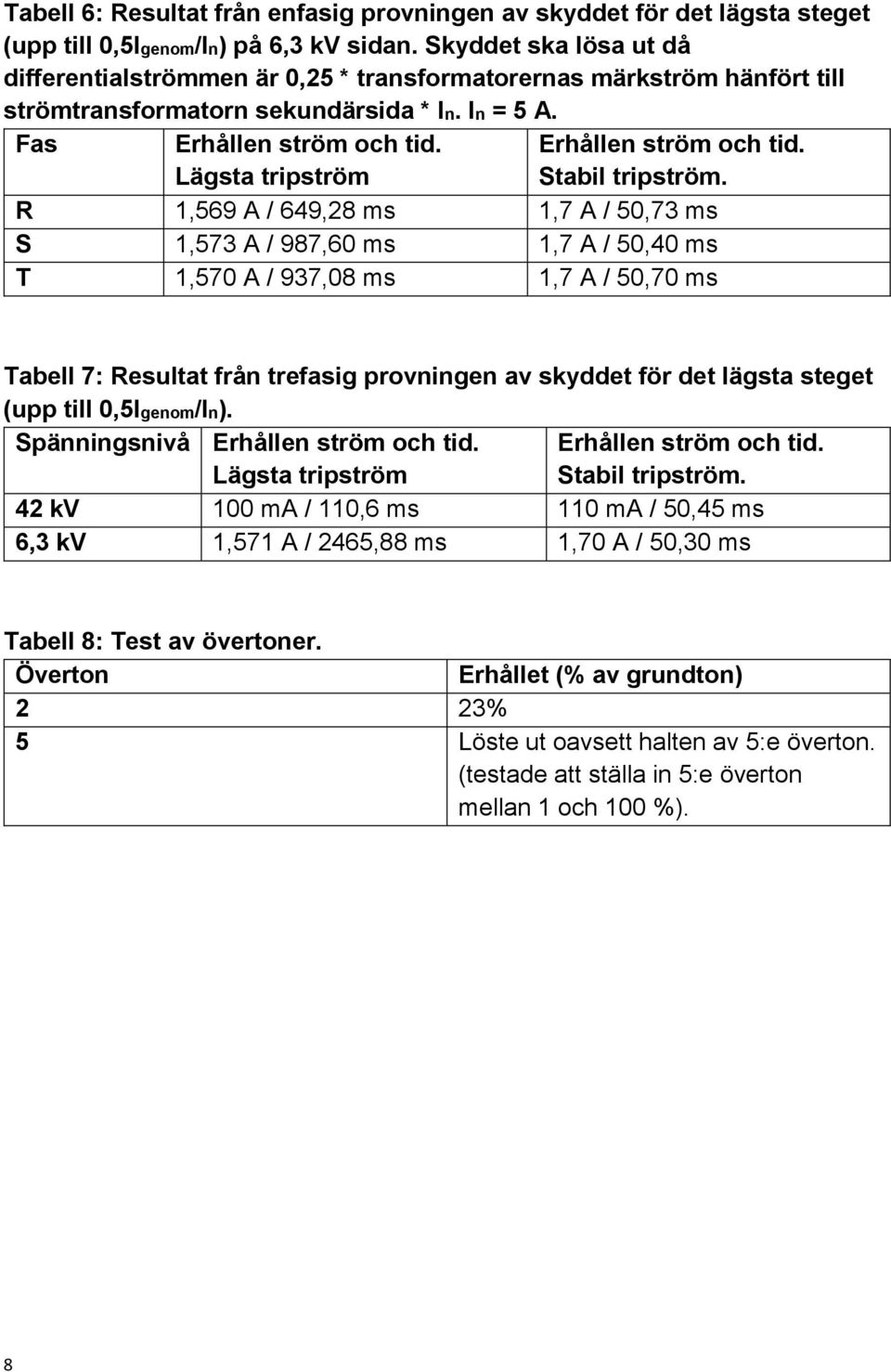 Lägsta tripström Erhållen ström och tid. Stabil tripström.