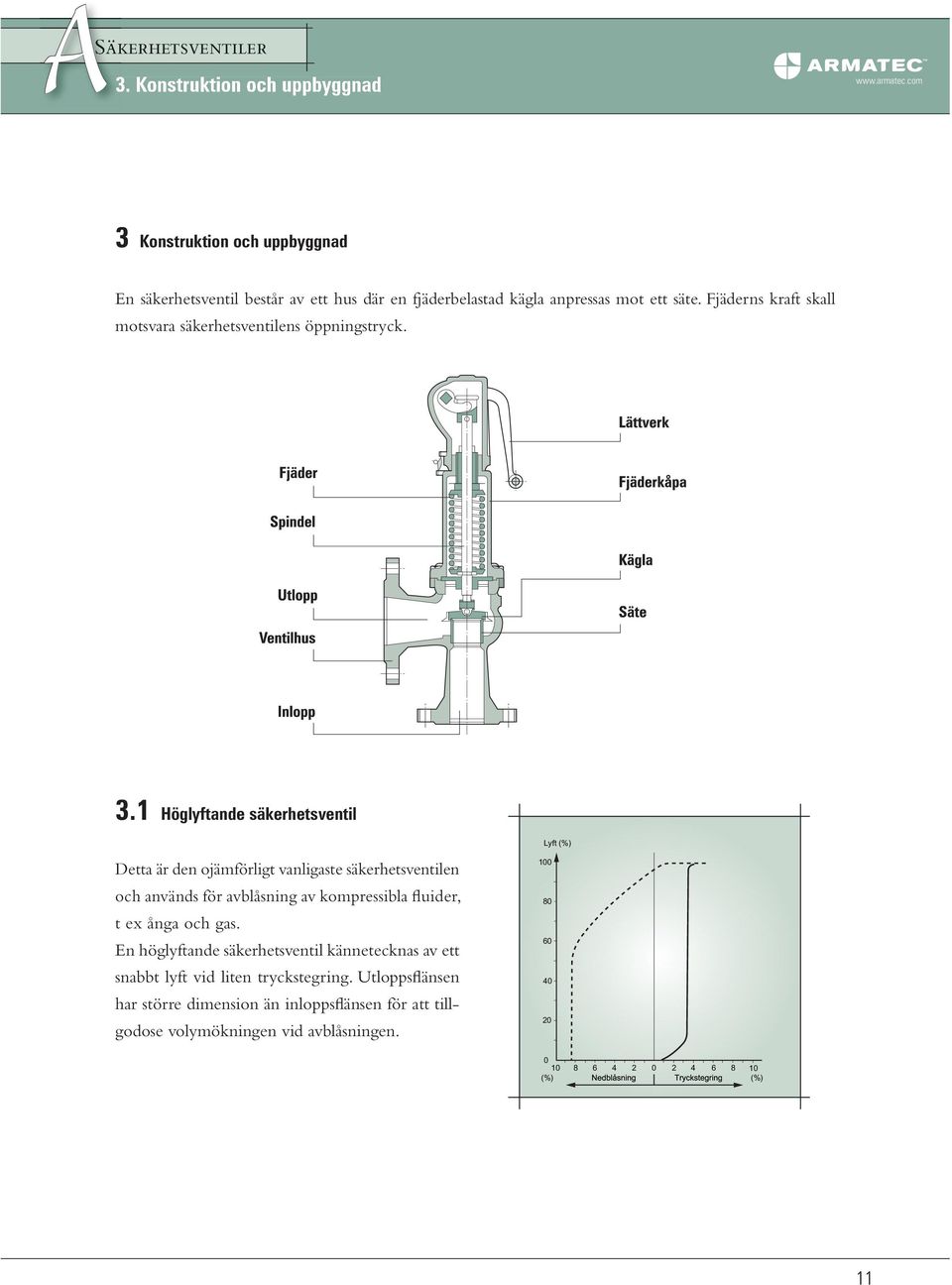 1 Höglyftande säkerhetsventil Lyft (%) Detta är den ojämförligt vanligaste säkerhetsventilen och används för avblåsning av kompressibla fluider, t ex ånga