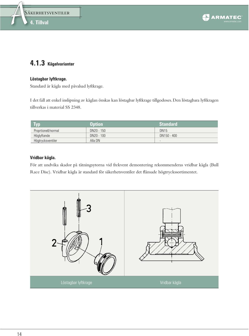 Typ Proprtionell/normal Höglyftande Högtrycksventiler Option DN20-150 DN20-100 Alla DN Standard DN15 DN150-400 - Vridbar kägla.