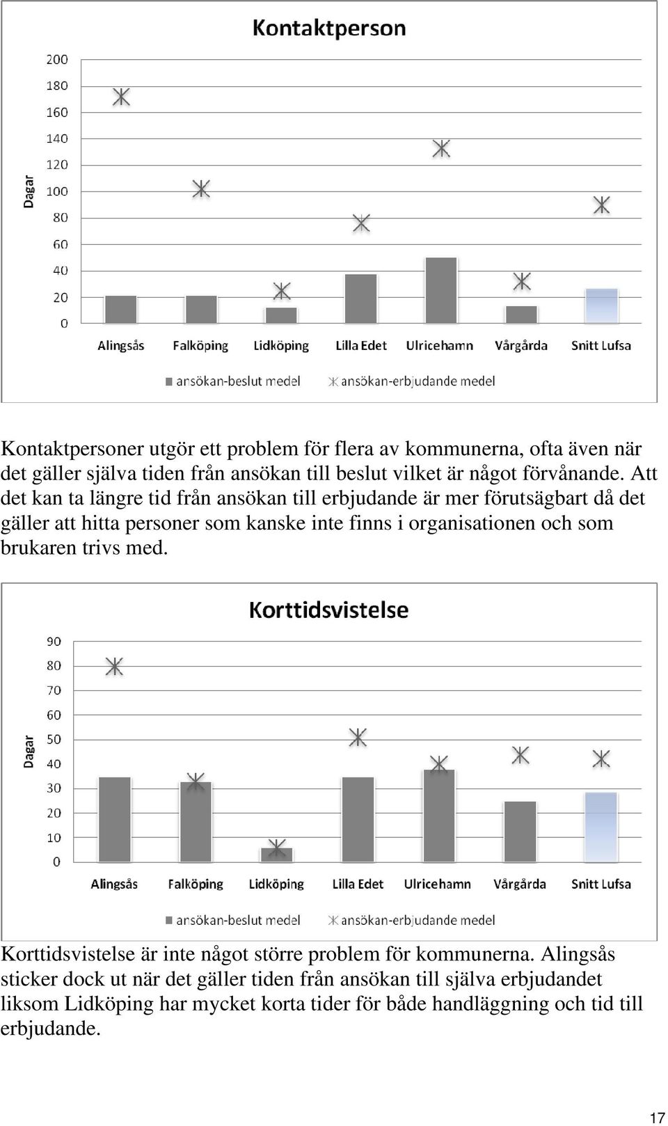 Att det kan ta längre tid från ansökan till erbjudande är mer förutsägbart då det gäller att hitta personer som kanske inte finns i