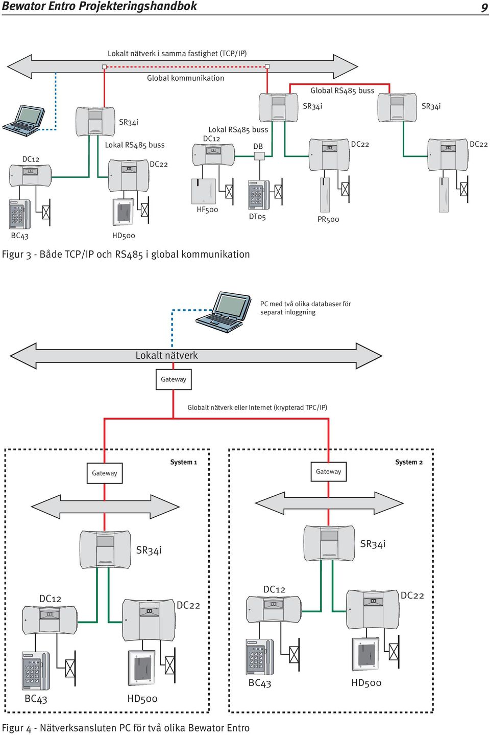 TCP/IP och RS485 i global kommunikation