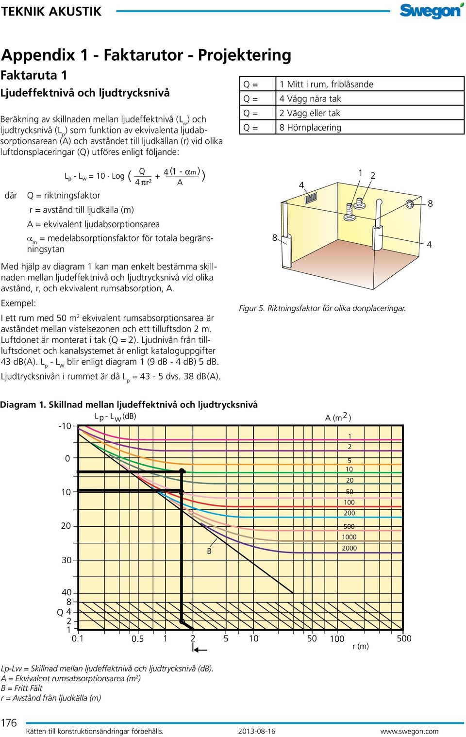 Hörnplacering där Q = riktningsfaktor r = avstånd till ljudkälla (m) A = ekvivalent ljudabsorptionsarea a m = medelabsorptionsfaktor för totala begränsningsytan Med hjälp av diagram 1 kan man enkelt