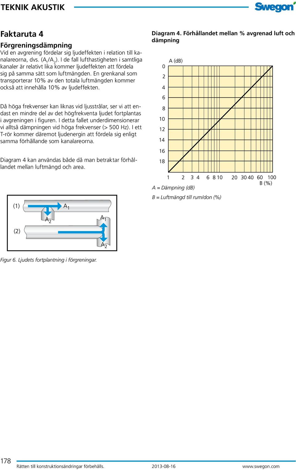 En grenkanal som transporterar 10% av den totala luftmängden kommer också att innehålla 10% av ljudeffekten. Diagram 4.