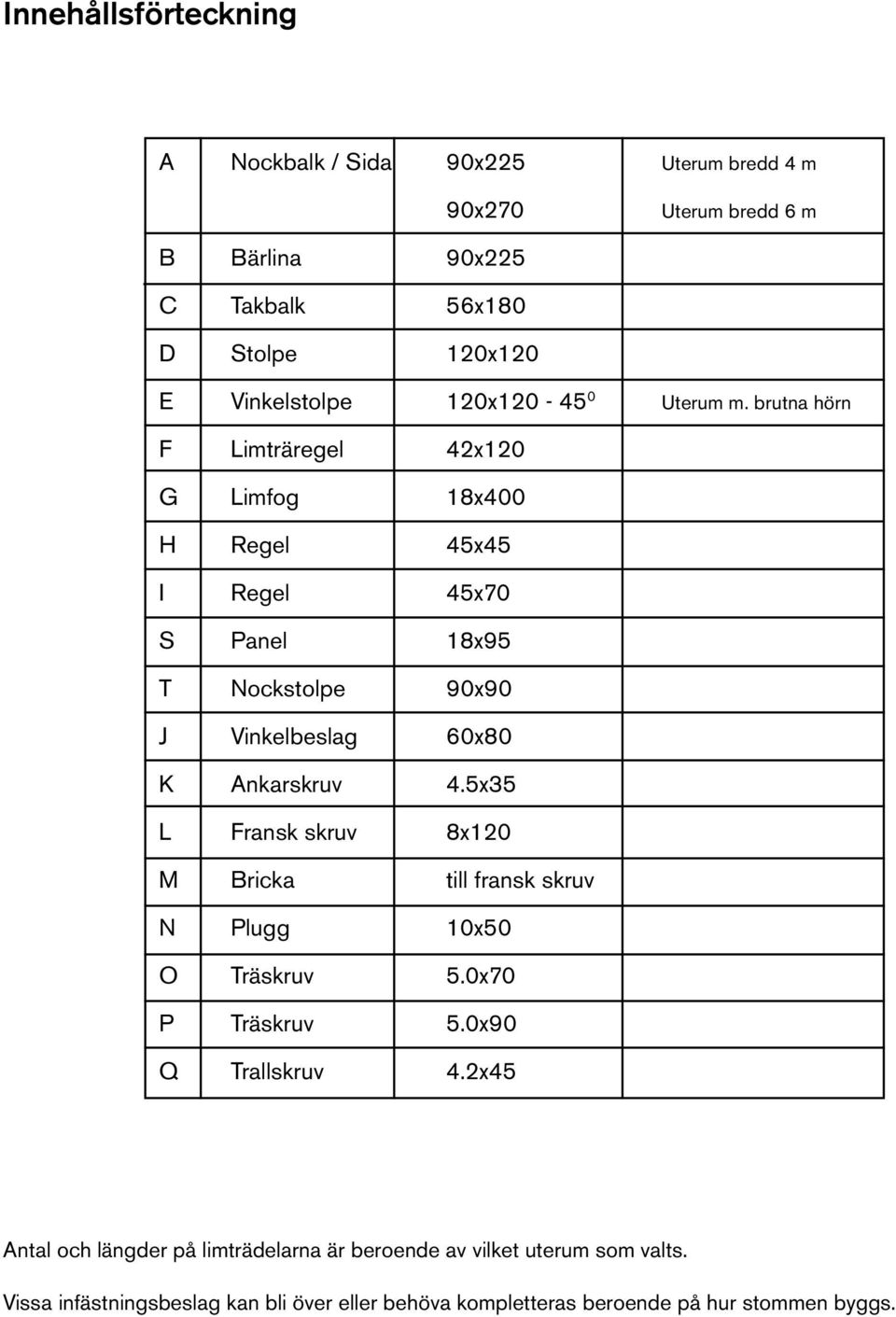 brutna hörn F Limträregel 42x120 G Limfog 18x400 H Regel 45x45 I Regel 45x70 S Panel 18x95 T Nockstolpe 90x90 J Vinkelbeslag 60x80 K Ankarskruv 4.