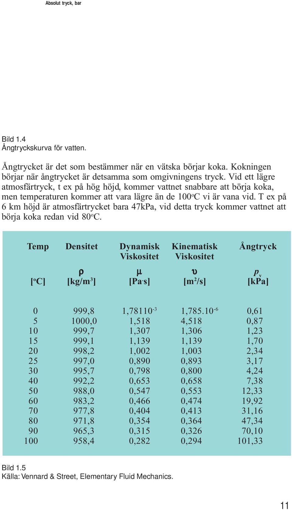 T ex på 6 km höjd är atmosfärtrycket bara 47kPa, vid detta tryck kommer vattnet att börja koka redan vid 80 o C.