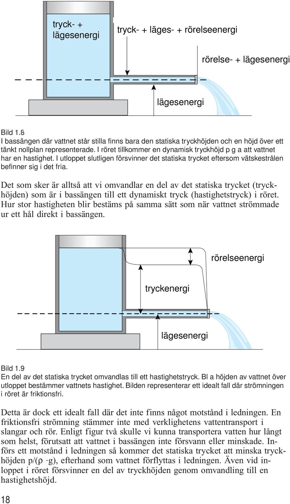 I röret tillkommer en dynamisk tryckhöjd p g a att vattnet har en hastighet. I utloppet slutligen försvinner det statiska trycket eftersom vätskestrålen befinner sig i det fria.