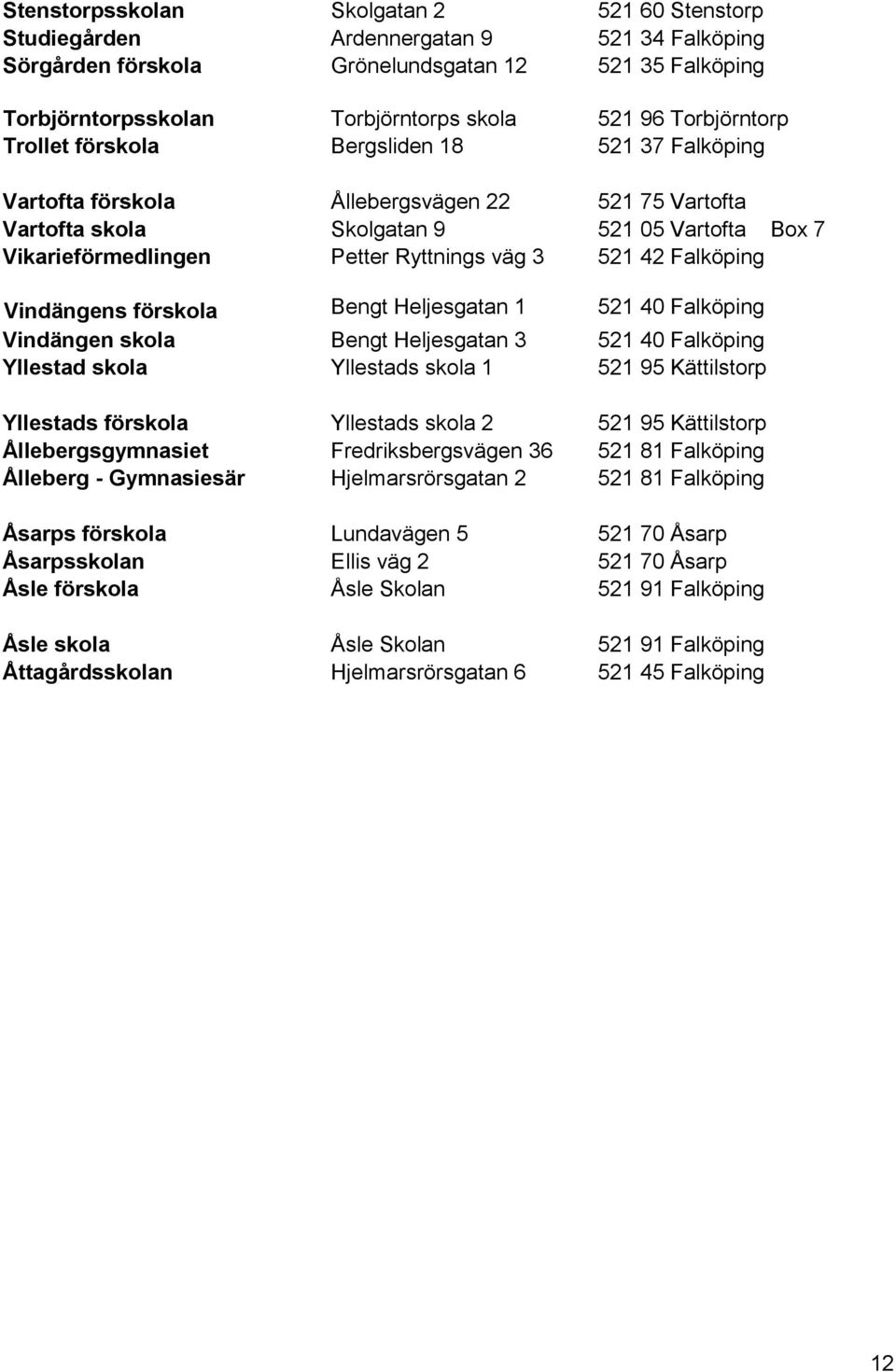 väg 3 521 42 Falköping Vindängens förskola Bengt Heljesgatan 1 521 40 Falköping Vindängen skola Bengt Heljesgatan 3 521 40 Falköping Yllestad skola Yllestads skola 1 521 95 Kättilstorp Yllestads