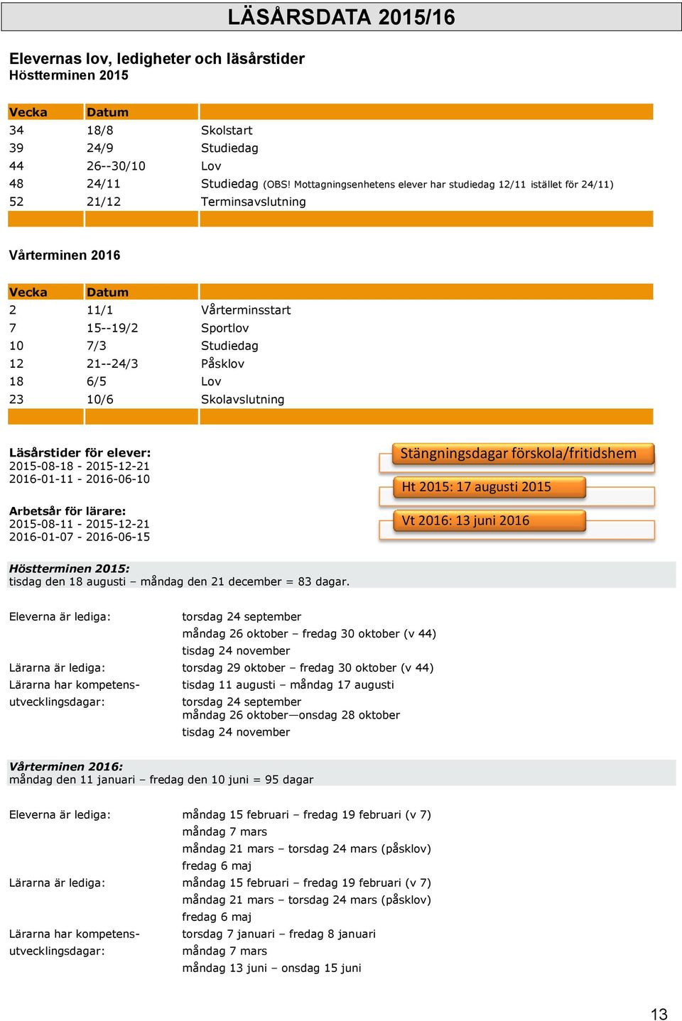 Påsklov 18 6/5 Lov 23 10/6 Skolavslutning Läsårstider för elever: 2015-08-18-2015-12-21 2016-01-11-2016-06-10 Arbetsår för lärare: 2015-08-11-2015-12-21 2016-01-07-2016-06-15 Stängningsdagar