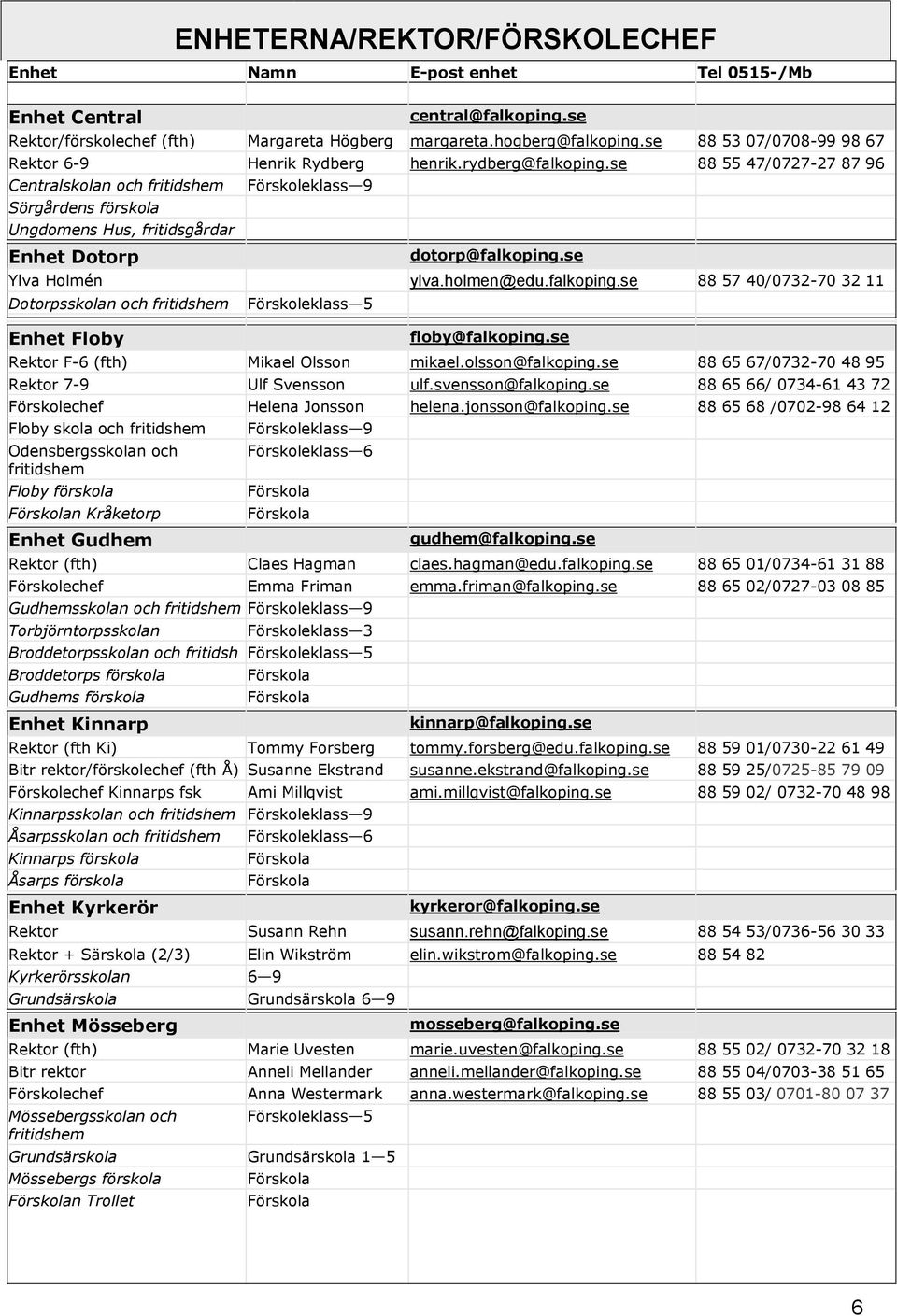 se 88 55 47/0727-27 87 96 Centralskolan och fritidshem Sörgårdens förskola Ungdomens Hus, fritidsgårdar Enhet Dotorp Förskoleklass 9 dotorp@falkoping.