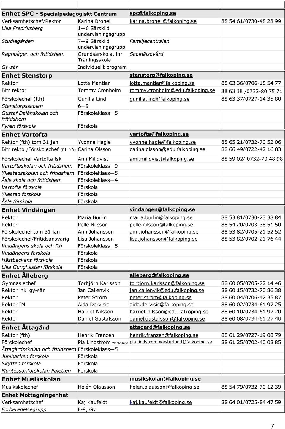 Träningsskola Individuellt program Familjecentralen Skolhälsovård stenstorp@falkoping.se Rektor Lotta Mantler lotta.mantler@falkoping.se 88 63 36/0706-18 54 77 Bitr rektor Tommy Cronholm tommy.