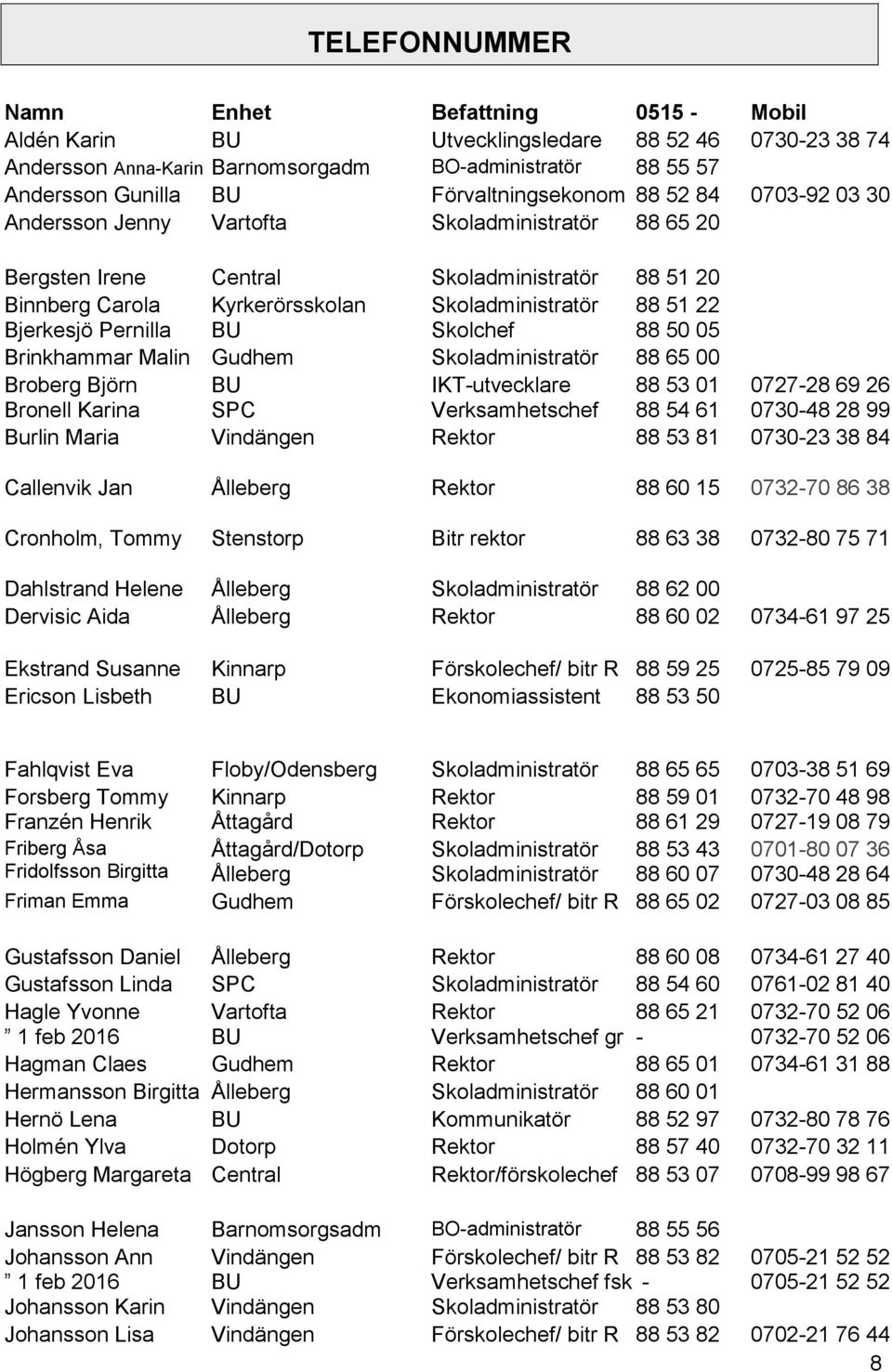 Skoladministratör Skolchef 88 51 22 88 50 05 Brinkhammar Malin Gudhem Skoladministratör 88 65 00 Broberg Björn Bronell Karina BU SPC IKT-utvecklare Verksamhetschef 88 53 01 88 54 61 0727-28 69 26