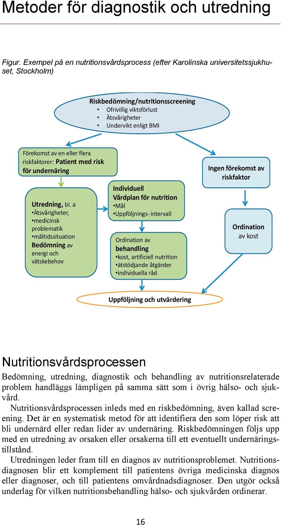 eller flera riskfaktorer: Patient med risk för undernäring Utredning, bl.