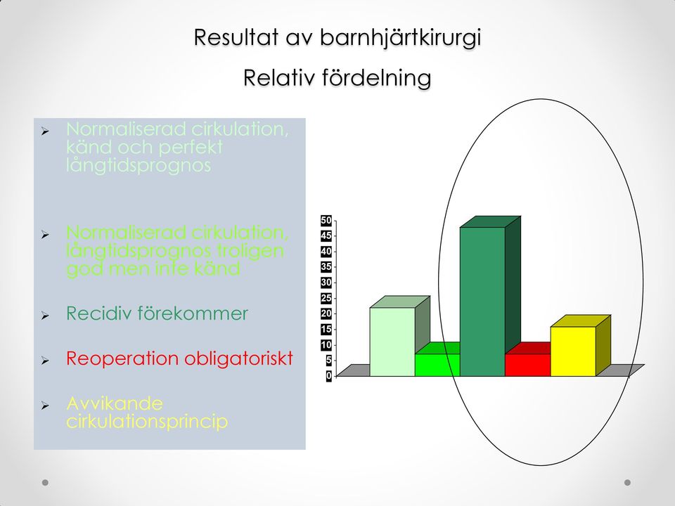 cirkulation, långtidsprognos troligen god men inte känd Recidiv