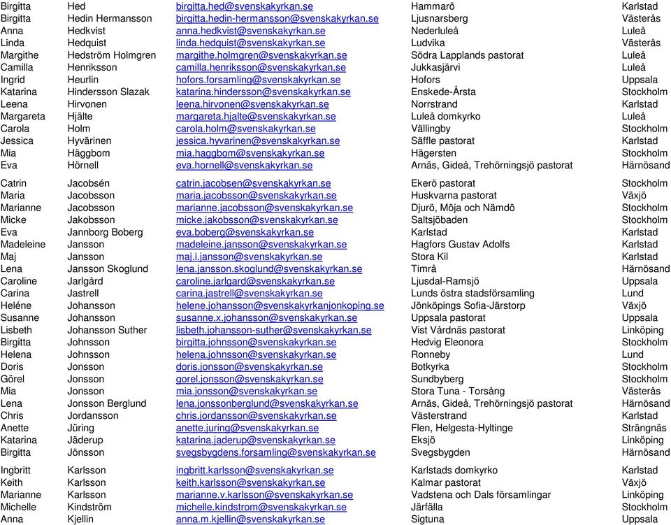 se Södra Lapplands pastorat Luleå Camilla Henriksson camilla.henriksson@svenskakyrkan.se Jukkasjärvi Luleå Ingrid Heurlin hofors.forsamling@svenskakyrkan.