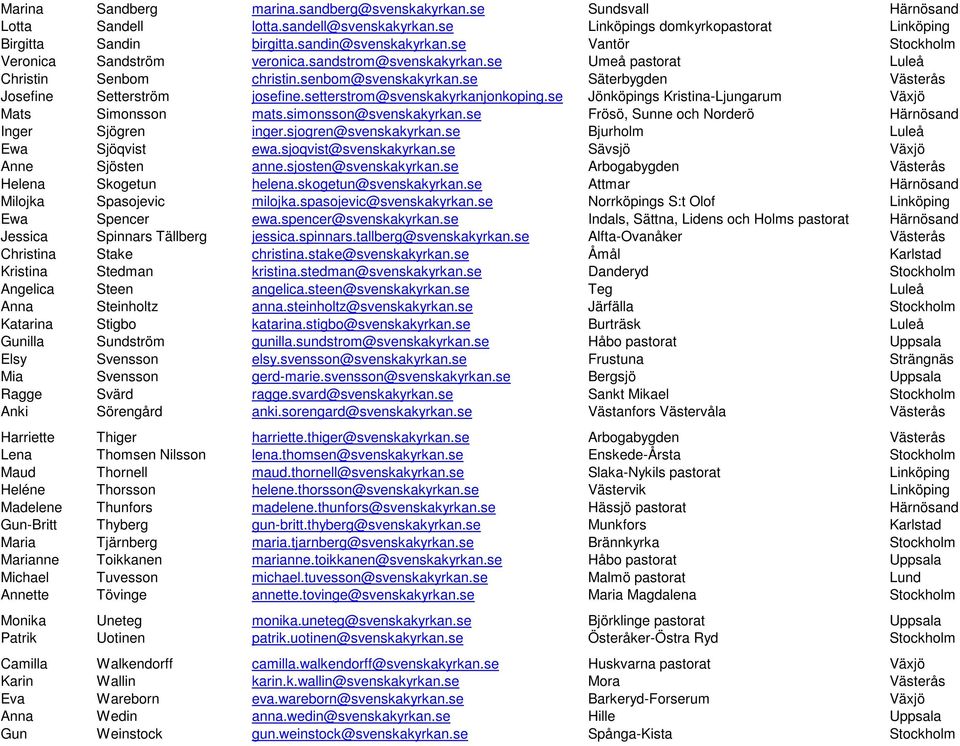 setterstrom@svenskakyrkanjonkoping.se Jönköpings Kristina-Ljungarum Växjö Mats Simonsson mats.simonsson@svenskakyrkan.se Frösö, Sunne och Norderö Härnösand Inger Sjögren inger.sjogren@svenskakyrkan.