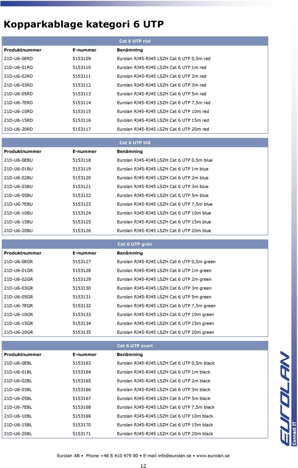 6 UTP 7,5m red 21D-U6-10RD 5153115 Eurolan RJ45-RJ45 LSZH Cat 6 UTP 10m red 21D-U6-15RD 5153116 Eurolan RJ45-RJ45 LSZH Cat 6 UTP 15m red 21D-U6-20RD 5153117 Eurolan RJ45-RJ45 LSZH Cat 6 UTP 20m red