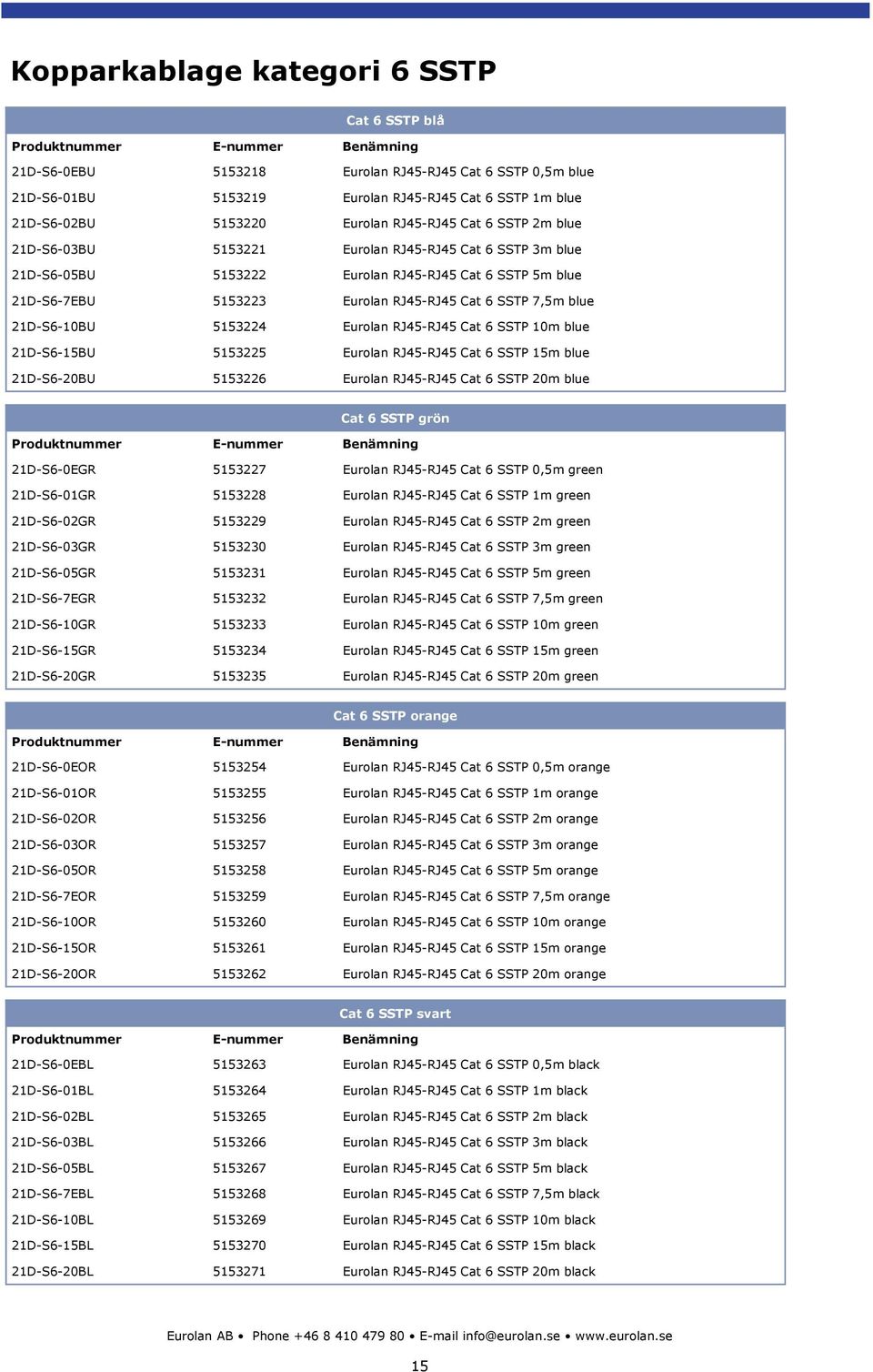 21D-S6-10BU 5153224 Eurolan RJ45-RJ45 Cat 6 SSTP 10m blue 21D-S6-15BU 5153225 Eurolan RJ45-RJ45 Cat 6 SSTP 15m blue 21D-S6-20BU 5153226 Eurolan RJ45-RJ45 Cat 6 SSTP 20m blue Cat 6 SSTP grön