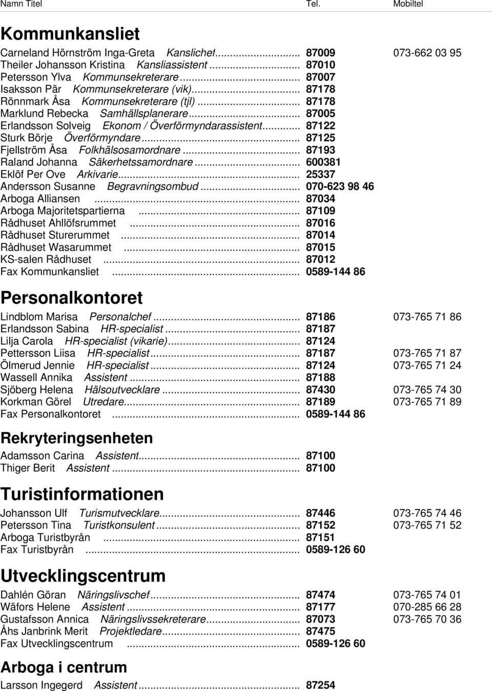 .. 87122 Sturk Börje Överförmyndare... 87125 Fjellström Åsa Folkhälsosamordnare... 87193 Raland Johanna Säkerhetssamordnare... 600381 Eklöf Per Ove Arkivarie... 25337 Andersson Susanne Begravningsombud.
