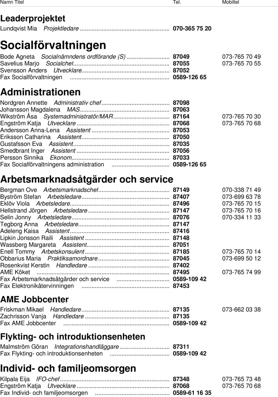 .. 87063 Wikström Åsa Systemadministratör/MAR... 87164 073-765 70 30 Engström Katja Utvecklare... 87068 073-765 70 68 Andersson Anna-Lena Assistent... 87053 Eriksson Catharina Assistent.