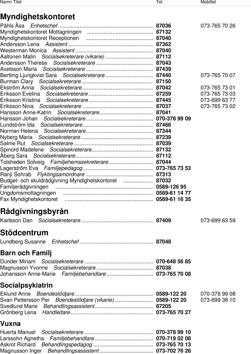 .. 87439 Bertling Ljungkvist Sara Socialsekreterare... 87440 073-765 70 07 Burman Clary Socialsekreterare... 87150 Ekström Anna Socialsekreterare.