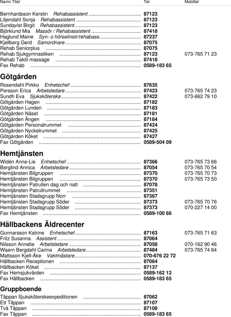 .. 87418 Fax Rehab... 0589-183 65 Götgården Rosendahl Pirkko Enhetschef... 87635 Persson Erica Arbetsledare... 87423 073-765 74 23 Sundh Eva Sjuksköterska... 87422 073-662 79 10 Götgården Hagen.