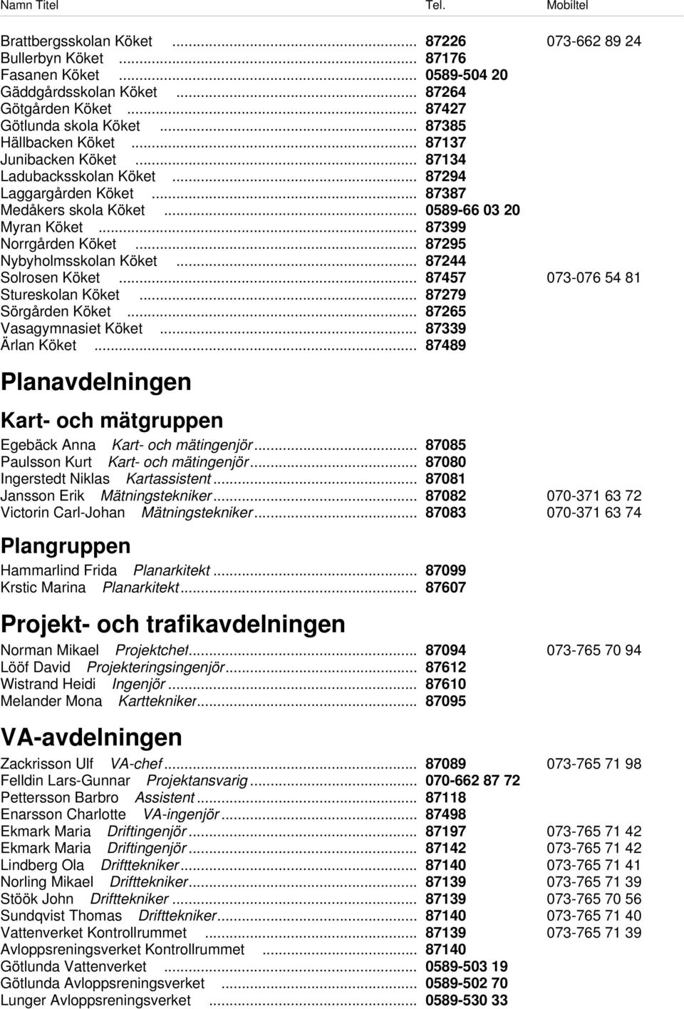 .. 87295 Nybyholmsskolan Köket... 87244 Solrosen Köket... 87457 073-076 54 81 Stureskolan Köket... 87279 Sörgården Köket... 87265 Vasagymnasiet Köket... 87339 Ärlan Köket.