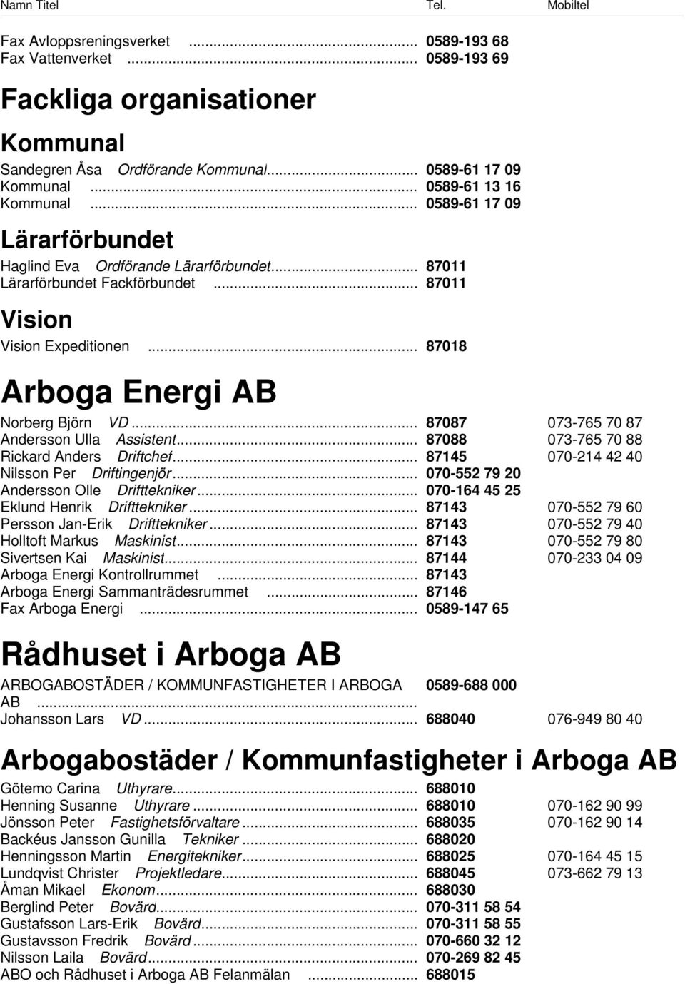 .. 87087 073-765 70 87 Andersson Ulla Assistent... 87088 073-765 70 88 Rickard Anders Driftchef... 87145 070-214 42 40 Nilsson Per Driftingenjör... 070-552 79 20 Andersson Olle Drifttekniker.