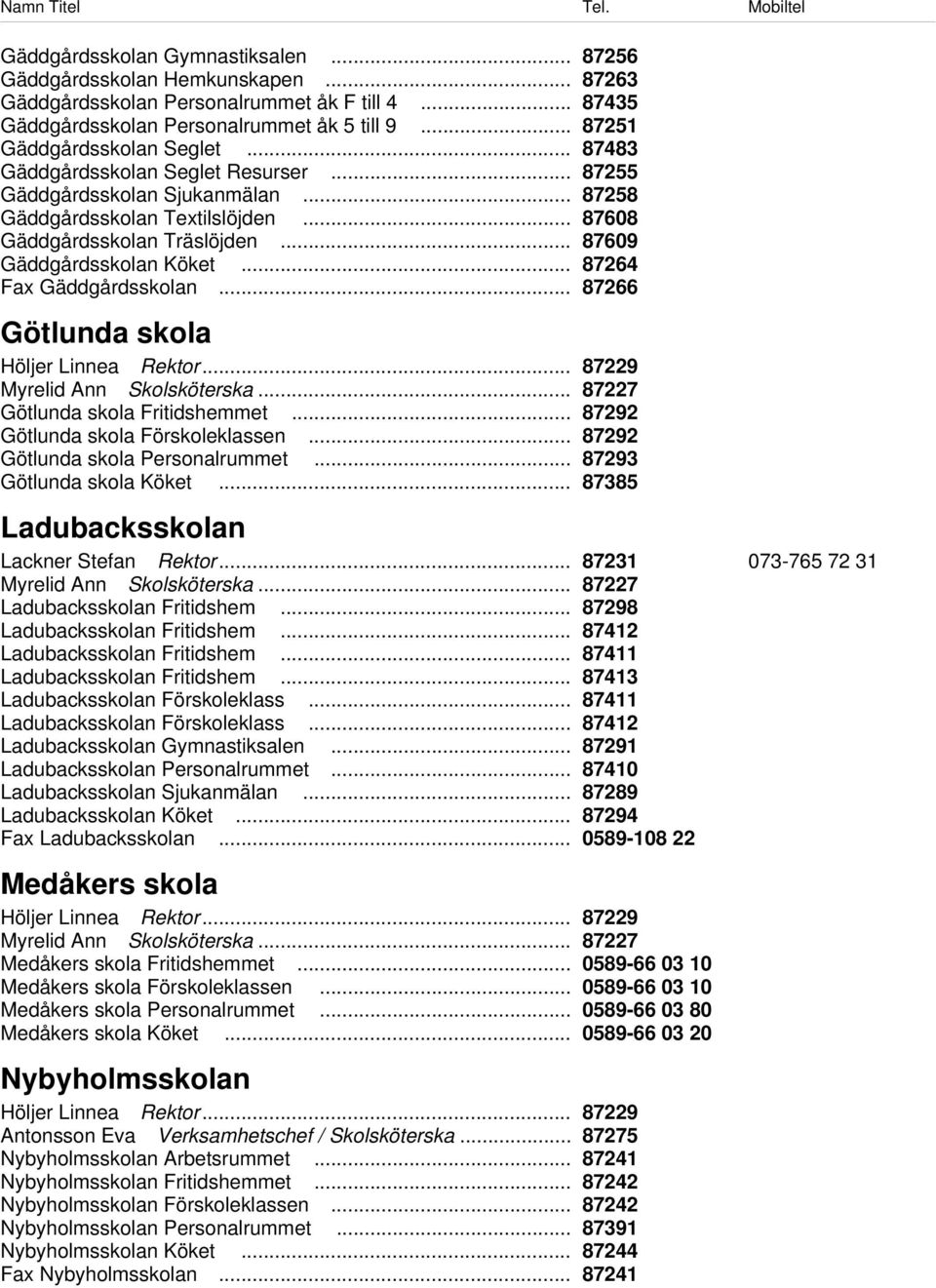 .. 87609 Gäddgårdsskolan Köket... 87264 Fax Gäddgårdsskolan... 87266 Götlunda skola Höljer Linnea Rektor... 87229 Myrelid Ann Skolsköterska... 87227 Götlunda skola Fritidshemmet.