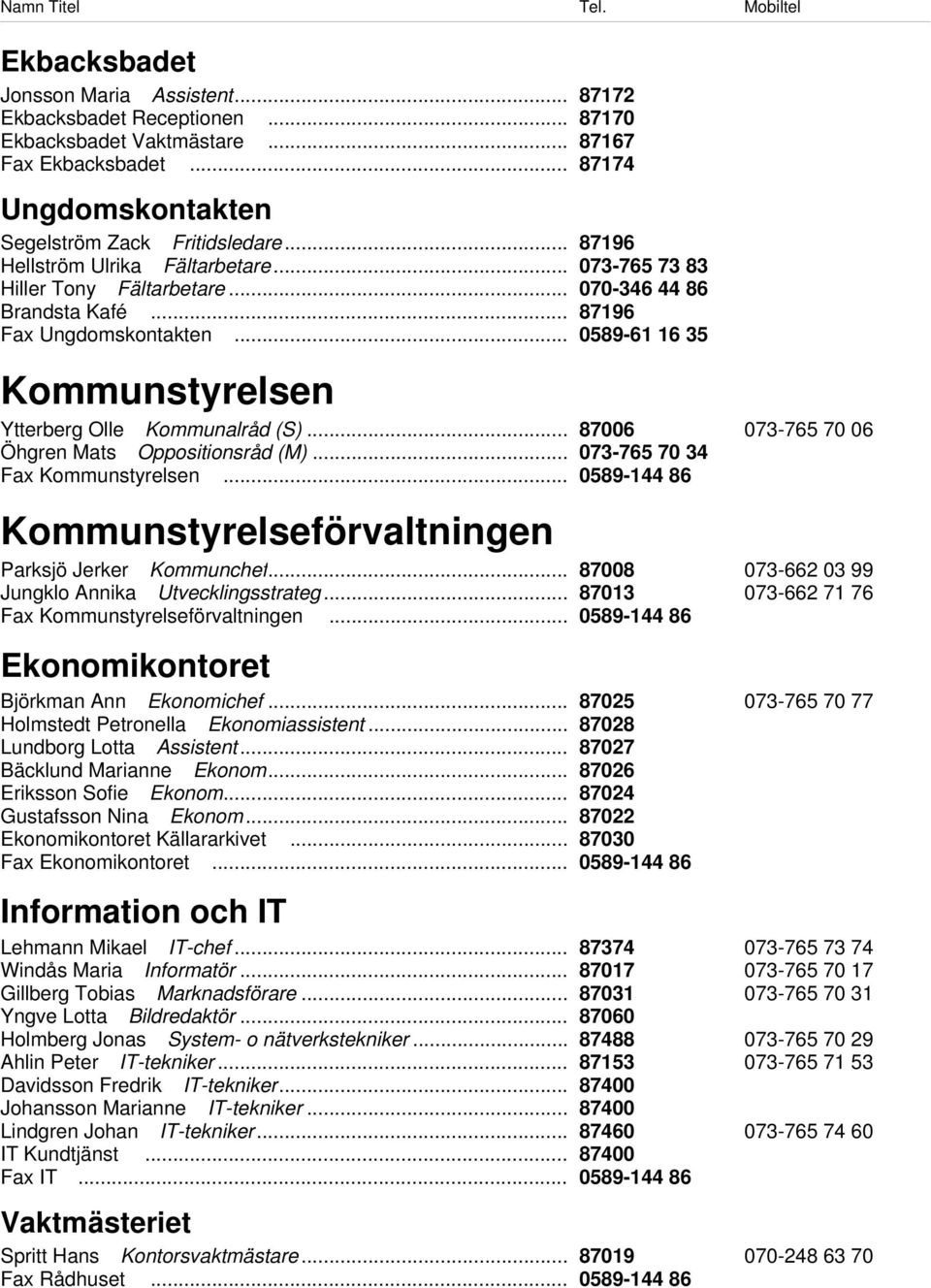 .. 0589-61 16 35 Kommunstyrelsen Ytterberg Olle Kommunalråd (S)... 87006 073-765 70 06 Öhgren Mats Oppositionsråd (M)... 073-765 70 34 Fax Kommunstyrelsen.