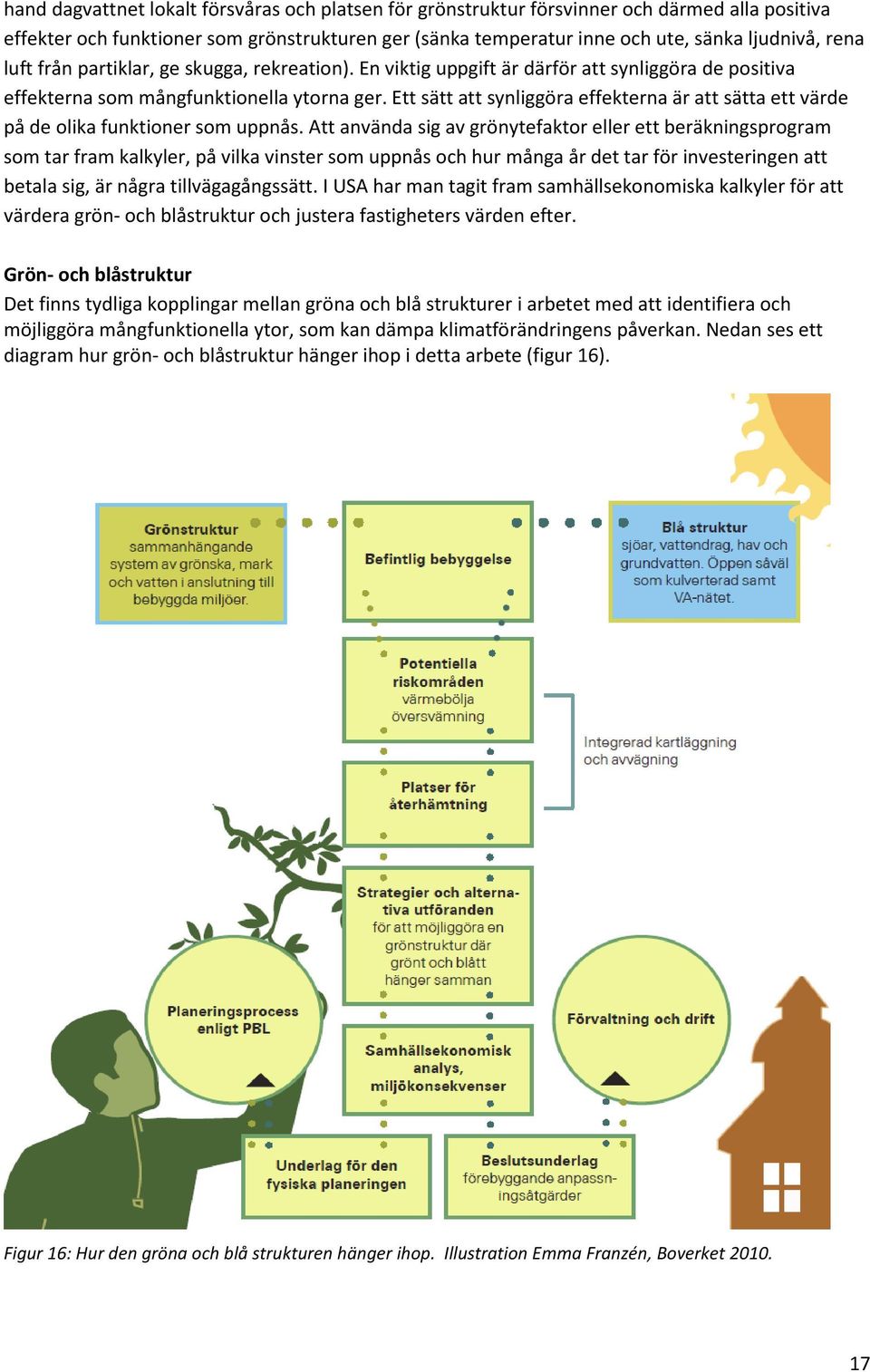 Ett sätt att synliggöra effekterna är att sätta ett värde på de olika funktioner som uppnås.