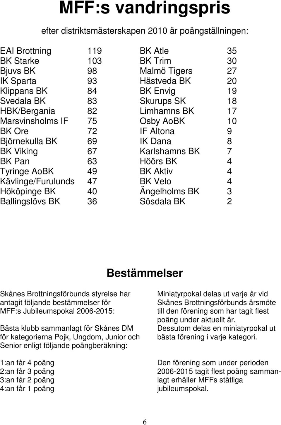 BK 4 Tyringe AoBK 49 BK Aktiv 4 Kävlinge/Furulunds 47 BK Velo 4 Hököpinge BK 40 Ängelholms BK 3 Ballingslövs BK 36 Sösdala BK 2 Bestämmelser Skånes Brottningsförbunds styrelse har antagit följande