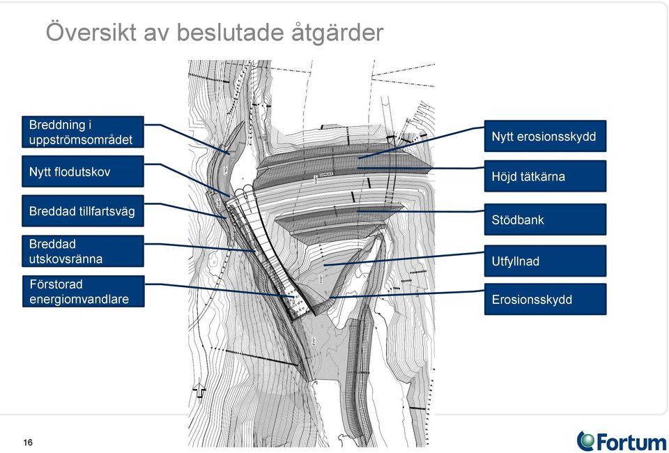 Breddad utskovsränna Förstorad energiomvandlare Nytt