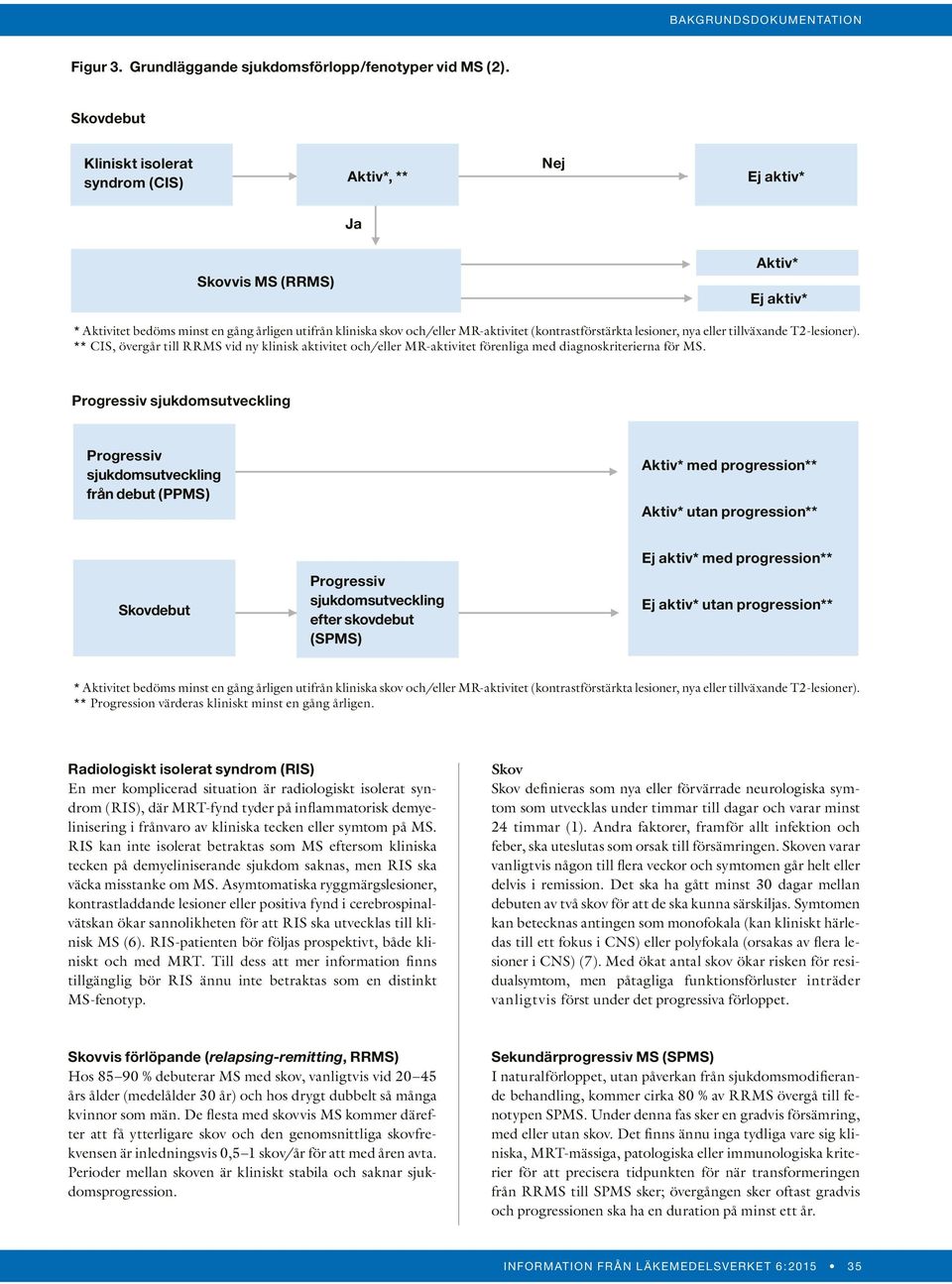 (kontrastförstärkta lesioner, nya eller tillväxande T2-lesioner). ** CIS, övergår till RRMS vid ny klinisk aktivitet och/eller MR-aktivitet förenliga med diagnoskriterierna för MS.