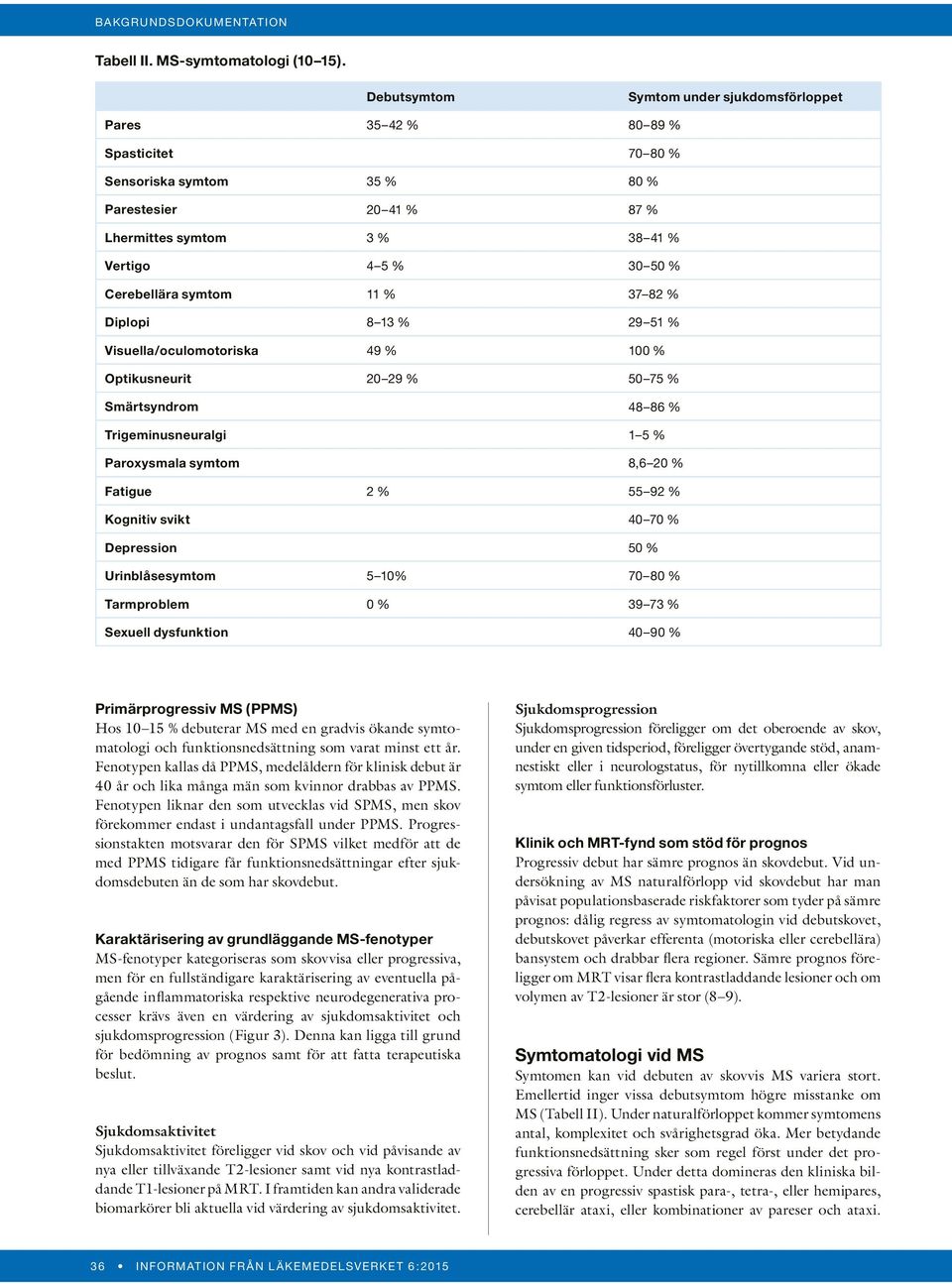 Cerebellära symtom 11 % 37 82 % Diplopi 8 13 % 29 51 % Visuella/oculomotoriska 49 % 100 % Optikusneurit 20 29 % 50 75 % Smärtsyndrom 48 86 % Trigeminusneuralgi 1 5 % Paroxysmala symtom 8,6 20 %