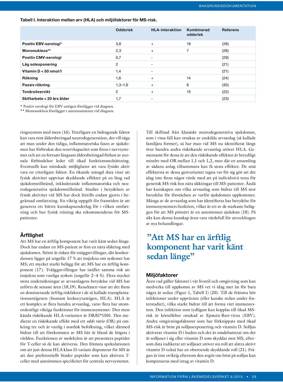 1,4 - (21) Rökning 1,6 + 14 (24) Passiv rökning 1,3 1,6 + 6 (30) Tonårsövervikt 2 + 15 (22) Skiftarbete < 20 års ålder 1,7 - (23) * Positiv serologi för EBV-antigen föreligger vid diagnos.