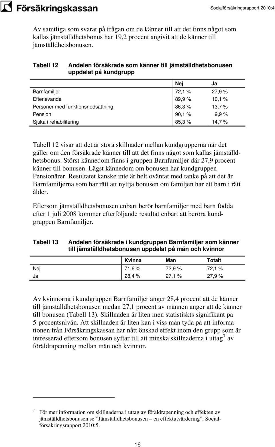 Pension 90,1 % 9,9 % Sjuka i rehabilitering 85,3 % 14,7 % Tabell 12 visar att det är stora skillnader mellan kundgrupperna när det gäller om den försäkrade känner till att det finns något som kallas