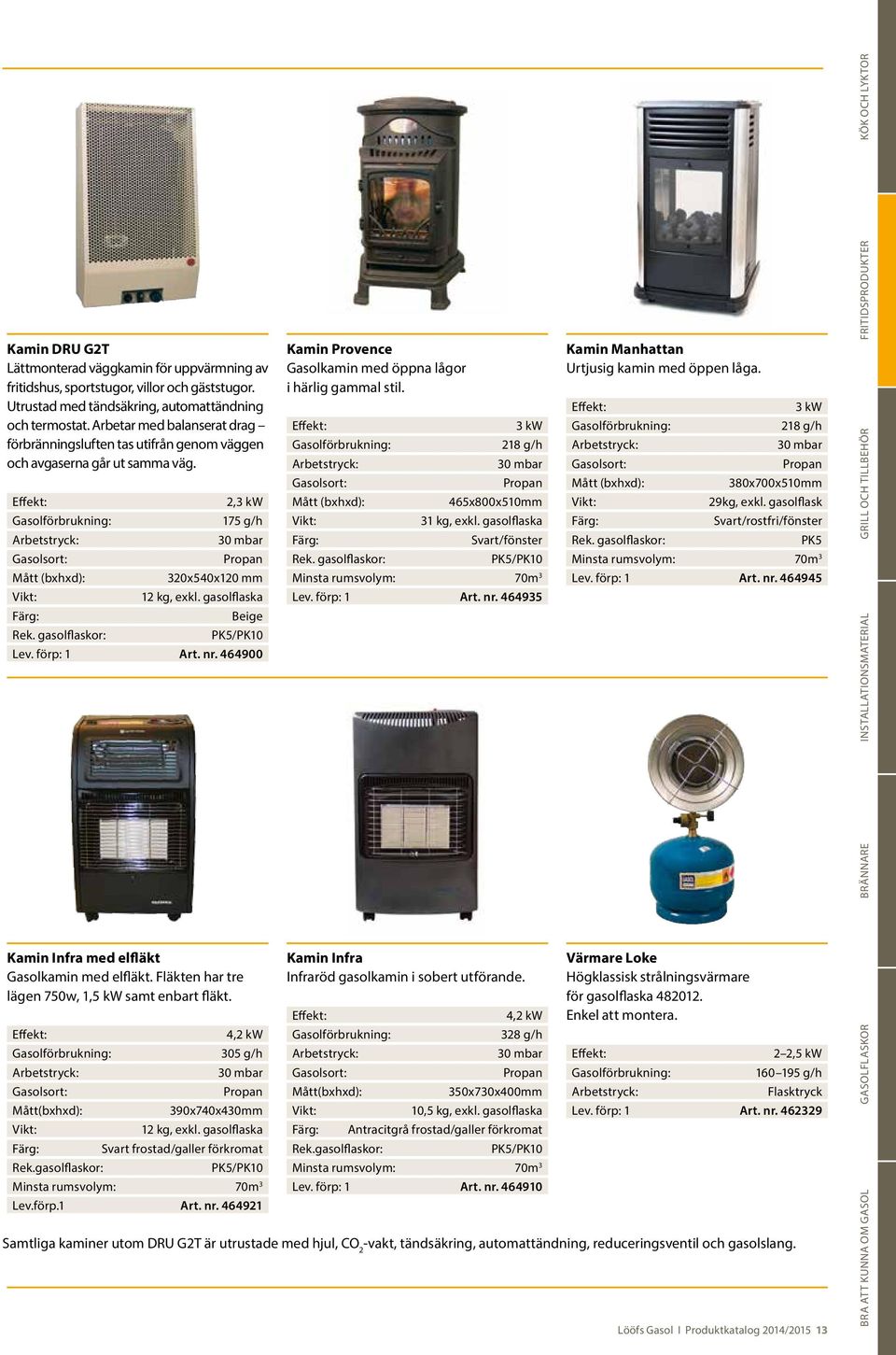 Mått (bxhxd): 3 kw 218 g/h Propan 465x800x510mm 31 kg, exkl. gasolflaska Svart/fönster Kamin Manhattan Urtjusig kamin med öppen låga.