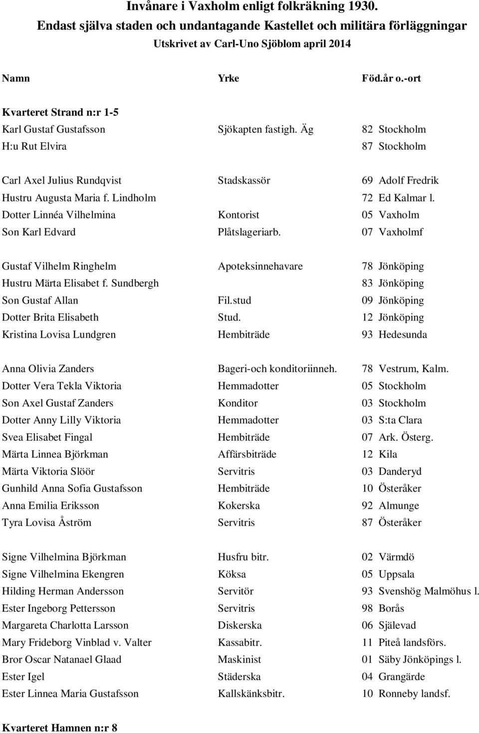 Lindholm 72 Ed Kalmar l. Dotter Linnéa Vilhelmina Kontorist 05 Vaxholm Son Karl Edvard Plåtslageriarb. 07 Vaxholmf Gustaf Vilhelm Ringhelm Apoteksinnehavare 78 Jönköping Hustru Märta Elisabet f.