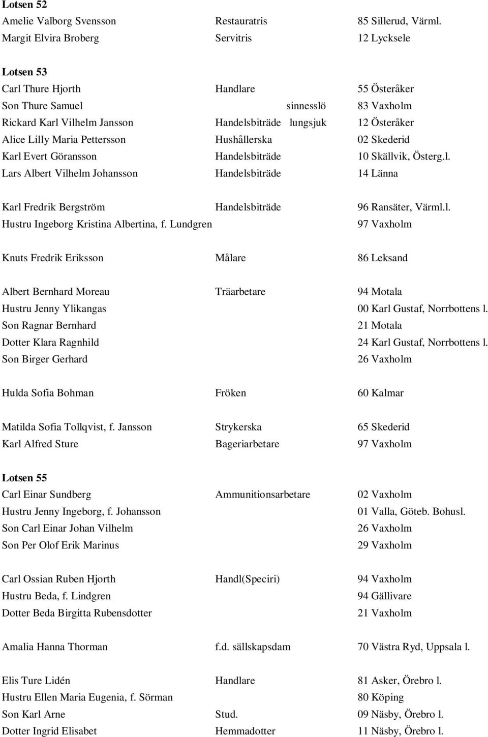 Alice Lilly Maria Pettersson Hushållerska 02 Skederid Karl Evert Göransson Handelsbiträde 10 Skällvik, Österg.l. Lars Albert Vilhelm Johansson Handelsbiträde 14 Länna Karl Fredrik Bergström Handelsbiträde 96 Ransäter, Värml.