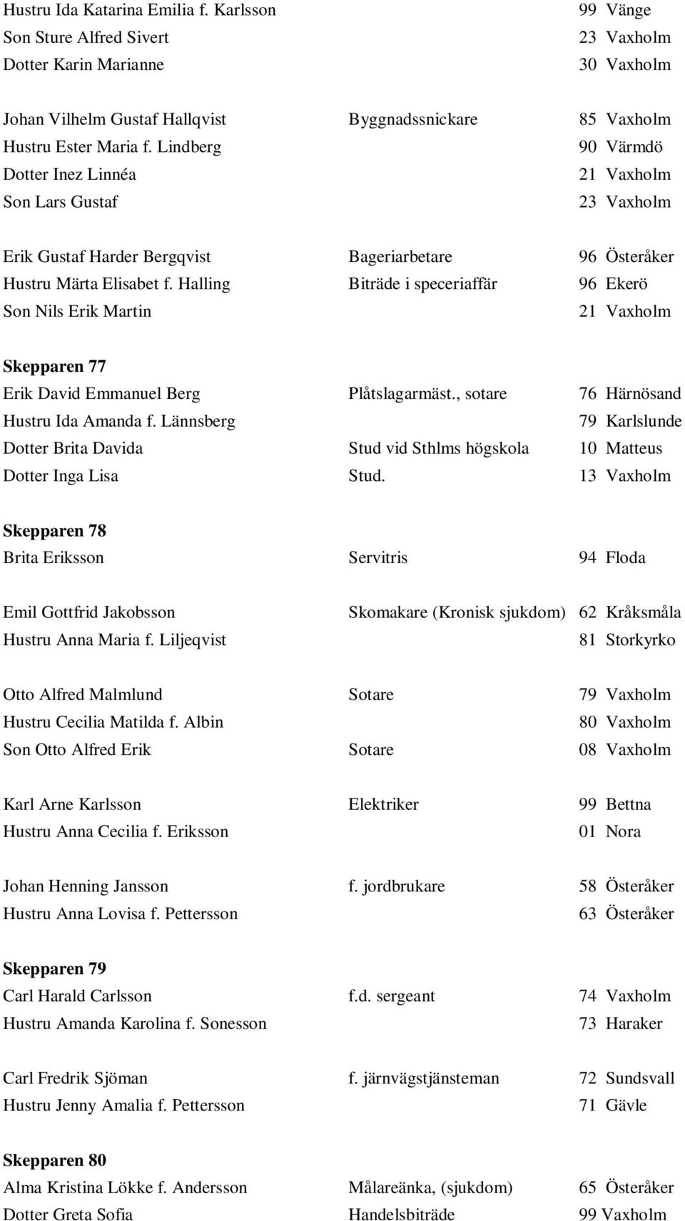 Halling Biträde i speceriaffär 96 Ekerö Son Nils Erik Martin 21 Vaxholm Skepparen 77 Erik David Emmanuel Berg Plåtslagarmäst., sotare 76 Härnösand Hustru Ida Amanda f.