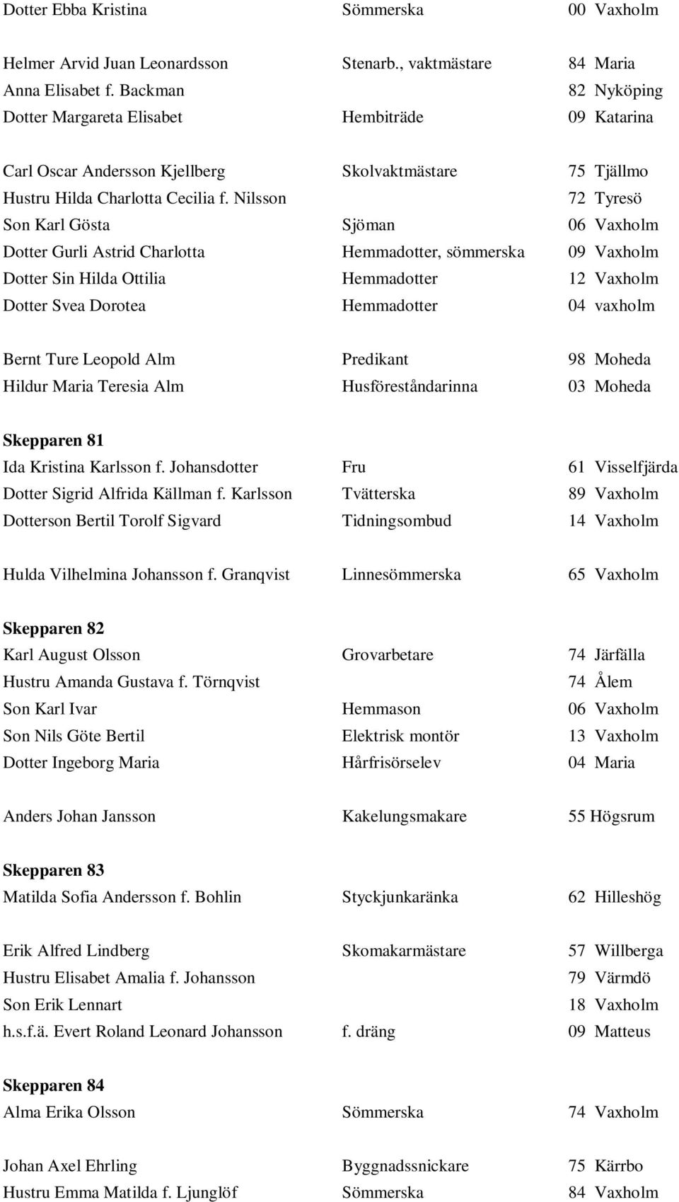 Nilsson 72 Tyresö Son Karl Gösta Sjöman 06 Vaxholm Dotter Gurli Astrid Charlotta Hemmadotter, sömmerska 09 Vaxholm Dotter Sin Hilda Ottilia Hemmadotter 12 Vaxholm Dotter Svea Dorotea Hemmadotter 04