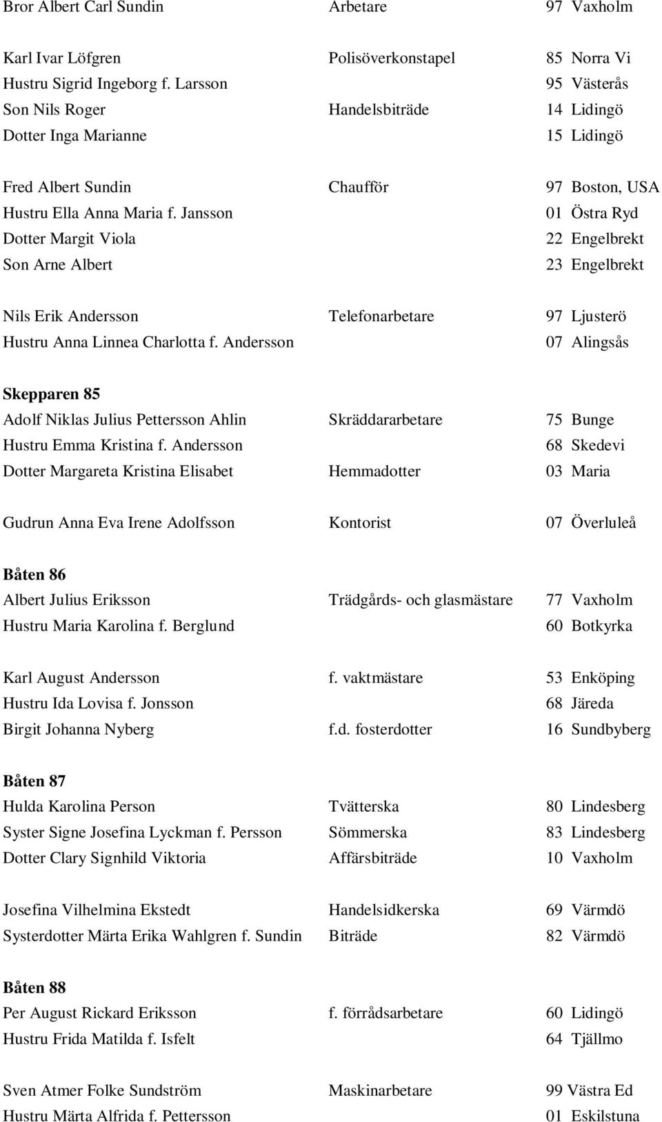 Jansson 01 Östra Ryd Dotter Margit Viola 22 Engelbrekt Son Arne Albert 23 Engelbrekt Nils Erik Andersson Telefonarbetare 97 Ljusterö Hustru Anna Linnea Charlotta f.