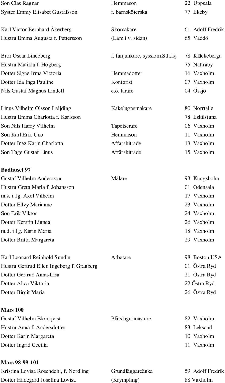 Högberg 75 Nättraby Dotter Signe Irma Victoria Hemmadotter 16 Vaxholm Dotter Ida Inga Pauline Kontorist 07 Vaxholm Nils Gustaf Magnus Lindell e.o. lärare 04 Össjö Linus Vilhelm Olsson Leijding Kakelugnsmakare 80 Norrtälje Hustru Emma Charlotta f.