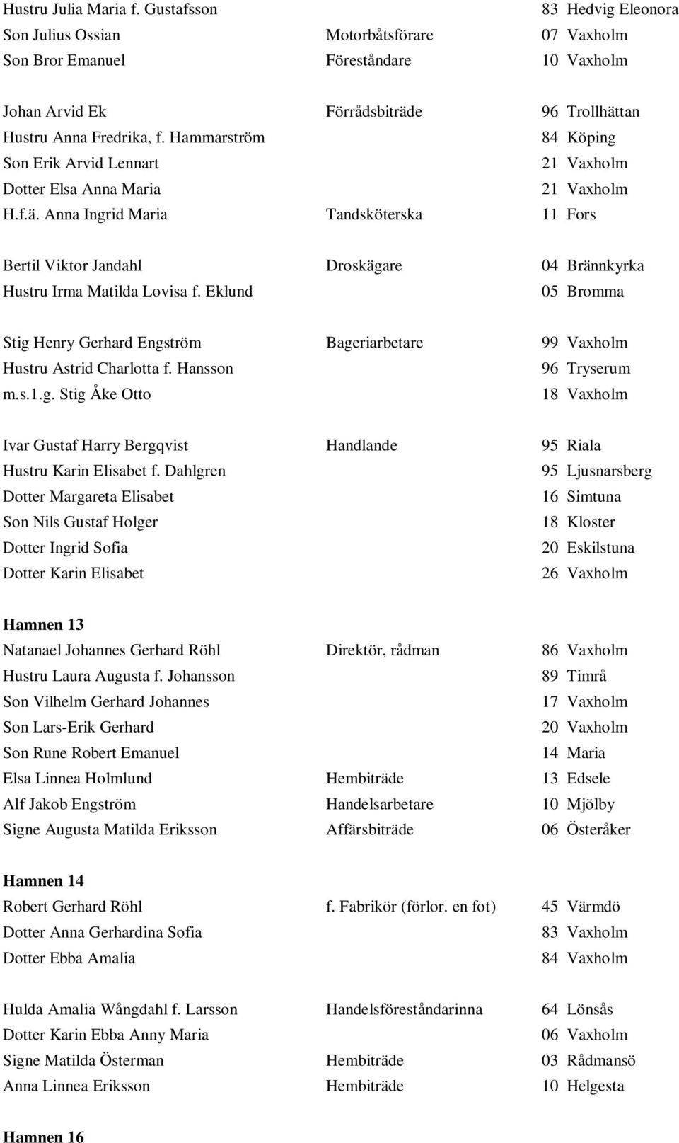 Hammarström 84 Köping Son Erik Arvid Lennart 21 Vaxholm Dotter Elsa Anna Maria 21 Vaxholm H.f.ä.