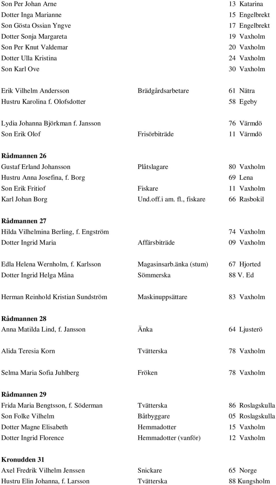 Jansson 76 Värmdö Son Erik Olof Frisörbiträde 11 Värmdö Rådmannen 26 Gustaf Erland Johansson Plåtslagare 80 Vaxholm Hustru Anna Josefina, f.