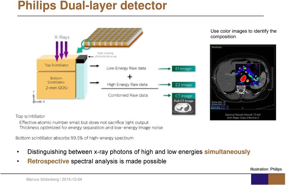 photons of high and low energies simultaneously