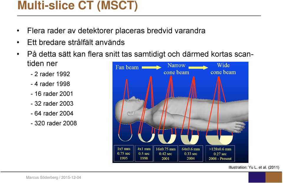 och därmed kortas scantiden ner - 2 rader 1992-4 rader 1998-16 rader