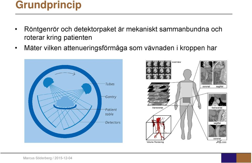 sammanbundna och roterar kring