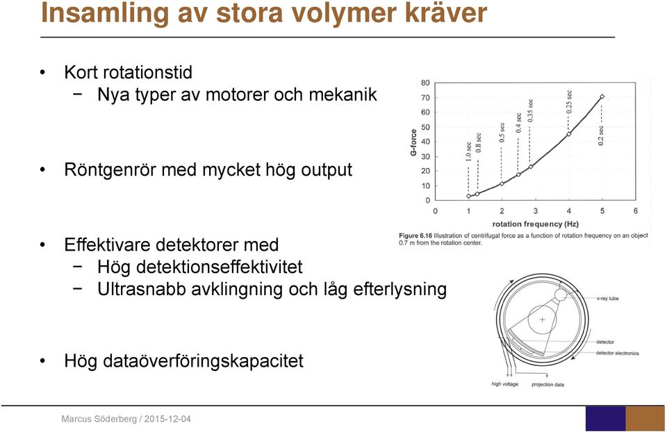 output Effektivare detektorer med Hög detektionseffektivitet